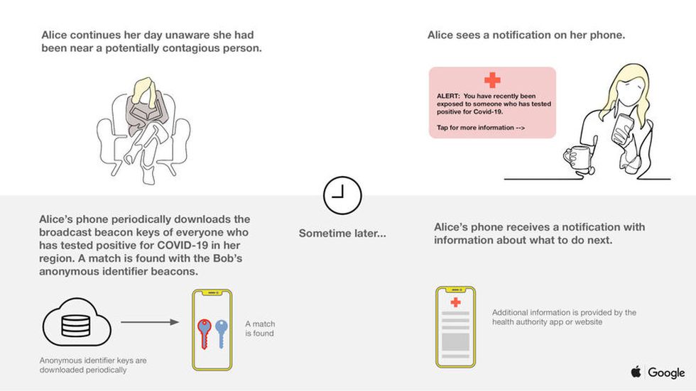 Apple y Android contra el Coronavirus